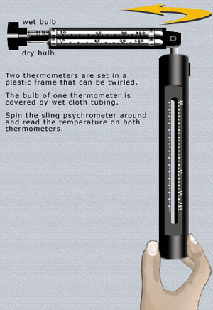 Psychrometer: Image